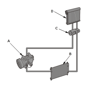 HVAC System - Testing & Troubleshooting